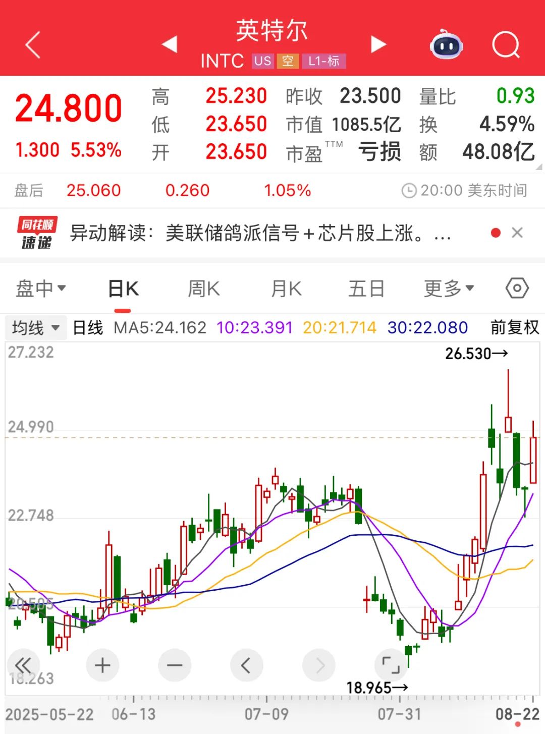 协议达成！美国政府收购9.9%股份！芯片巨头大涨→——_国际金融报社