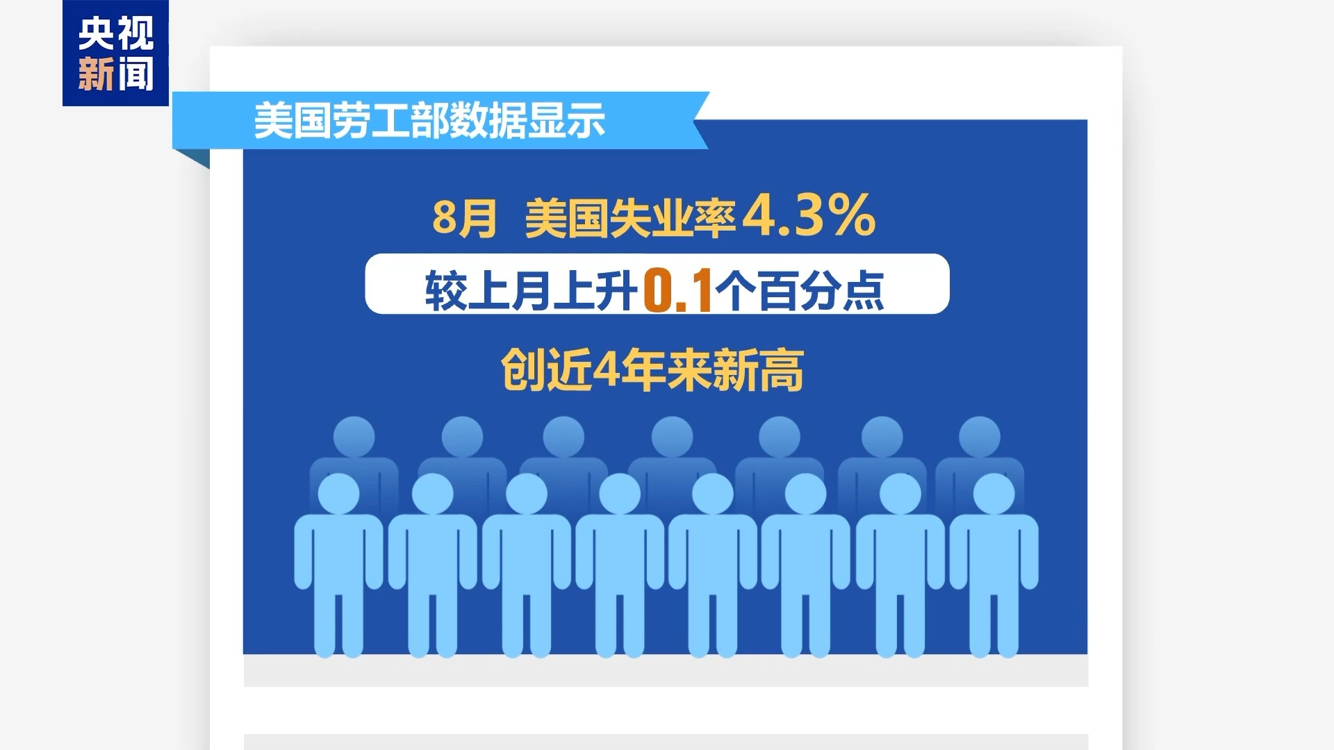 美就业数据恶化，分析预测美联储9月可能降息——_国际金融报社