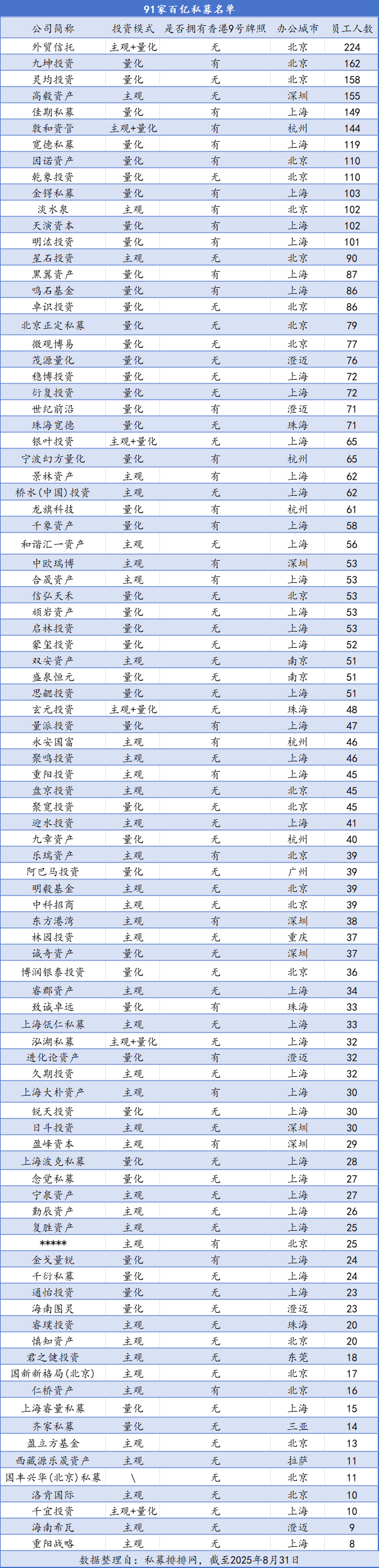 百亿私募成绩单出炉：平均收益近25%，量化私募霸榜——_国际金融报社