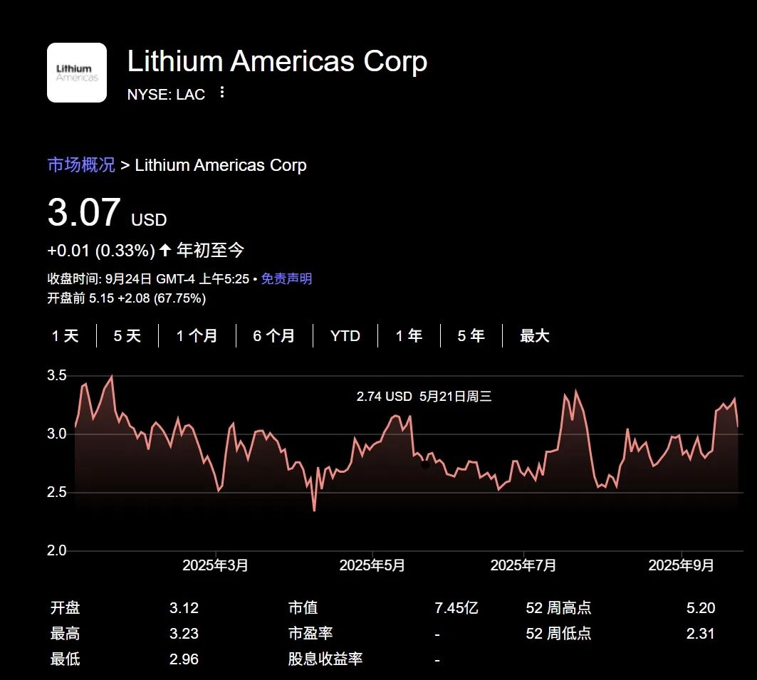特朗普政府拟入股美洲锂业——_国际金融报社