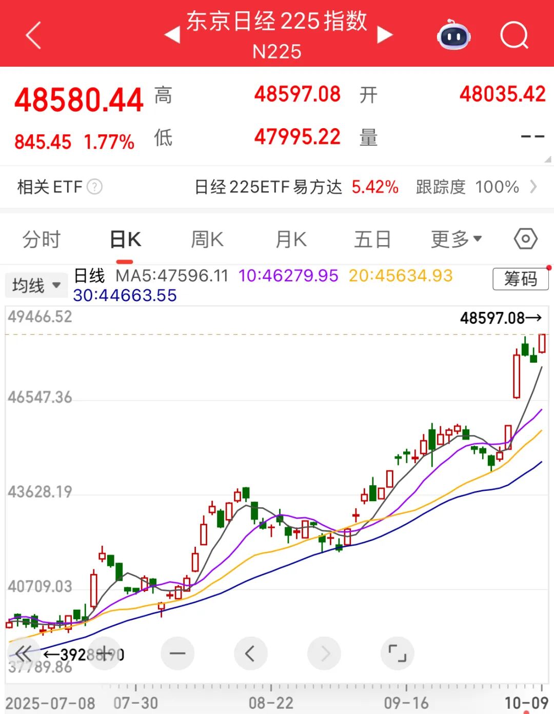 高市行情”引爆日本股市——_国际金融报社