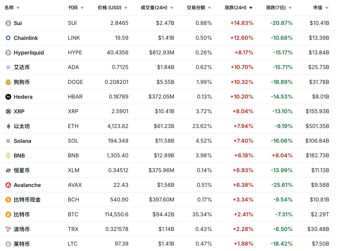 暴跌后暴涨！加密货币后市如何表现？——_国际金融报社