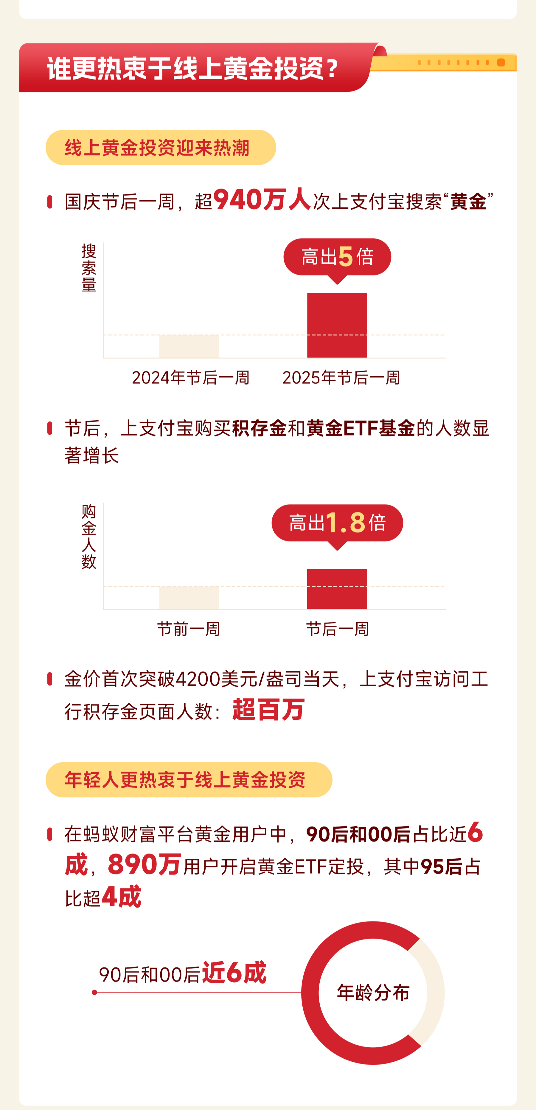 线上黄金投资走俏，年轻投资者热衷分散配置“新三金”——_国际金融报社