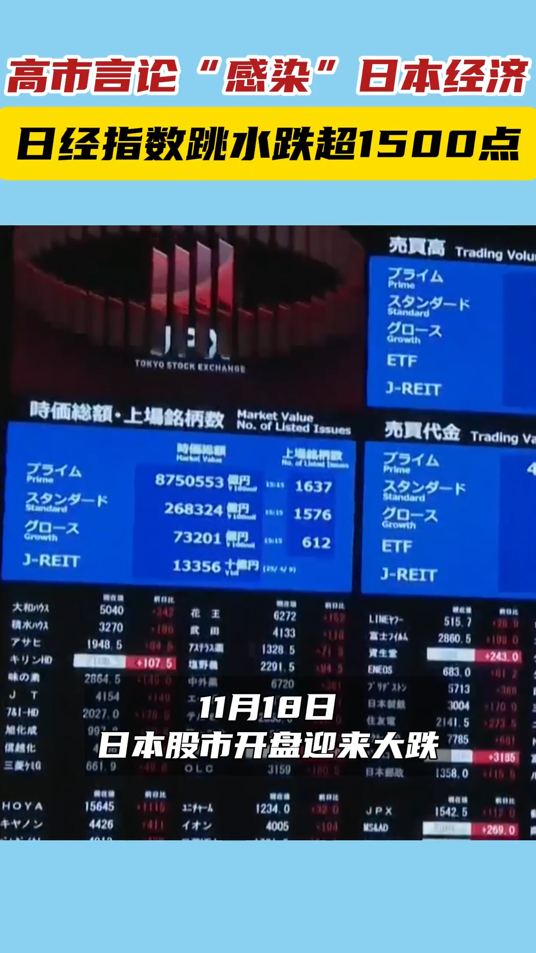 高市言论“感染”日本经济，日经指数跳水跌超1500点——_国际金融报社