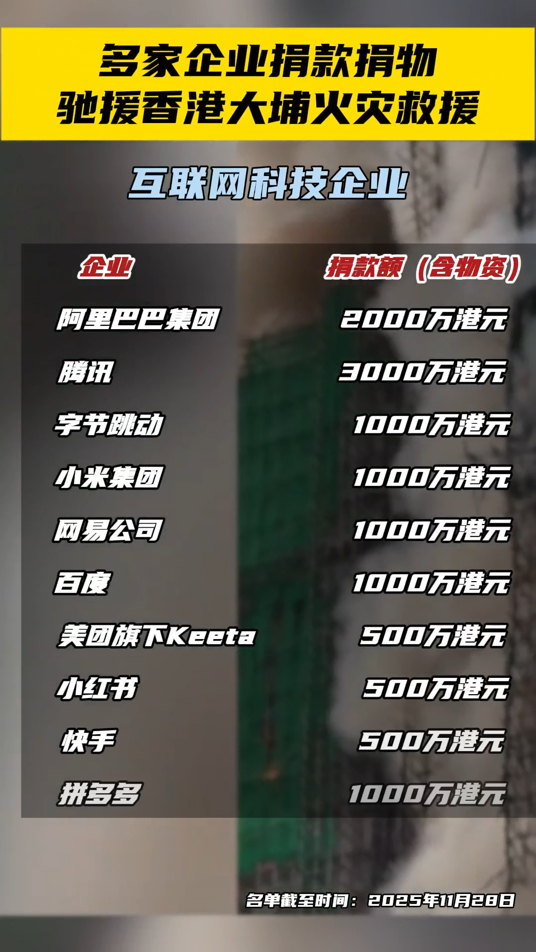 多家企业捐款捐物，驰援香港大埔火灾救援——_国际金融报社