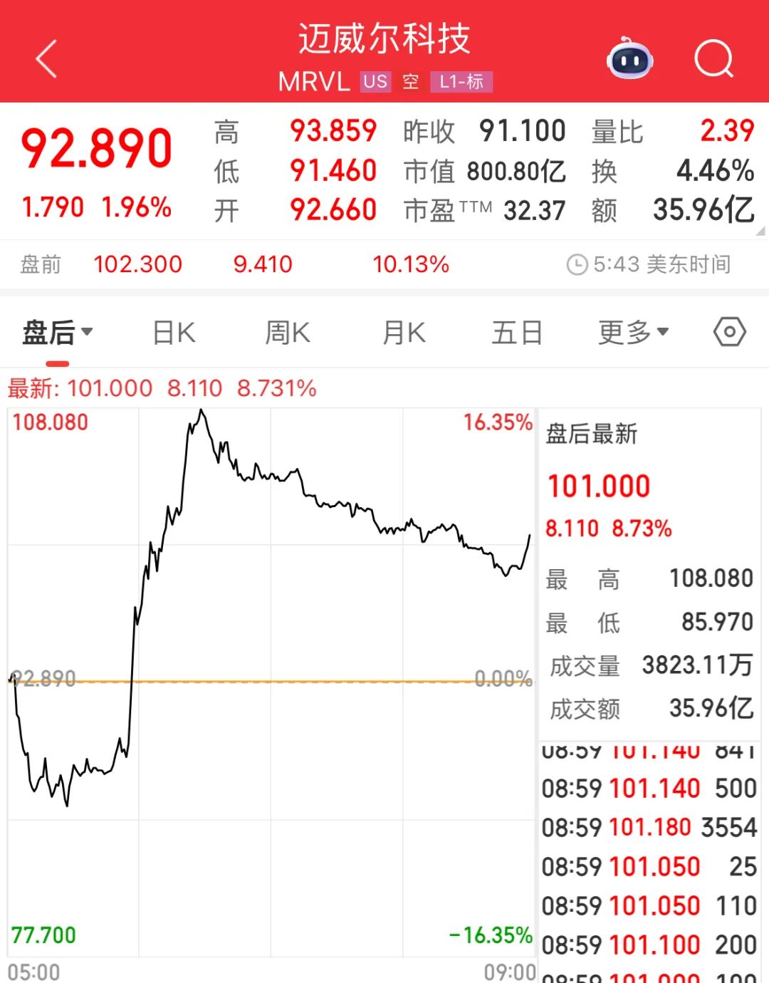 这家公司财报公布后股价激增——_国际金融报社
