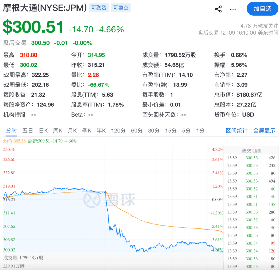 刚刚，直线大跳水！美联储，突传重磅！——_国际金融报社