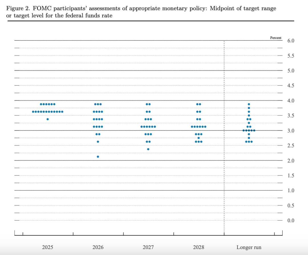 美降息25个基点，明年或只降一次，特朗普：力度不够！——_国际金融报社