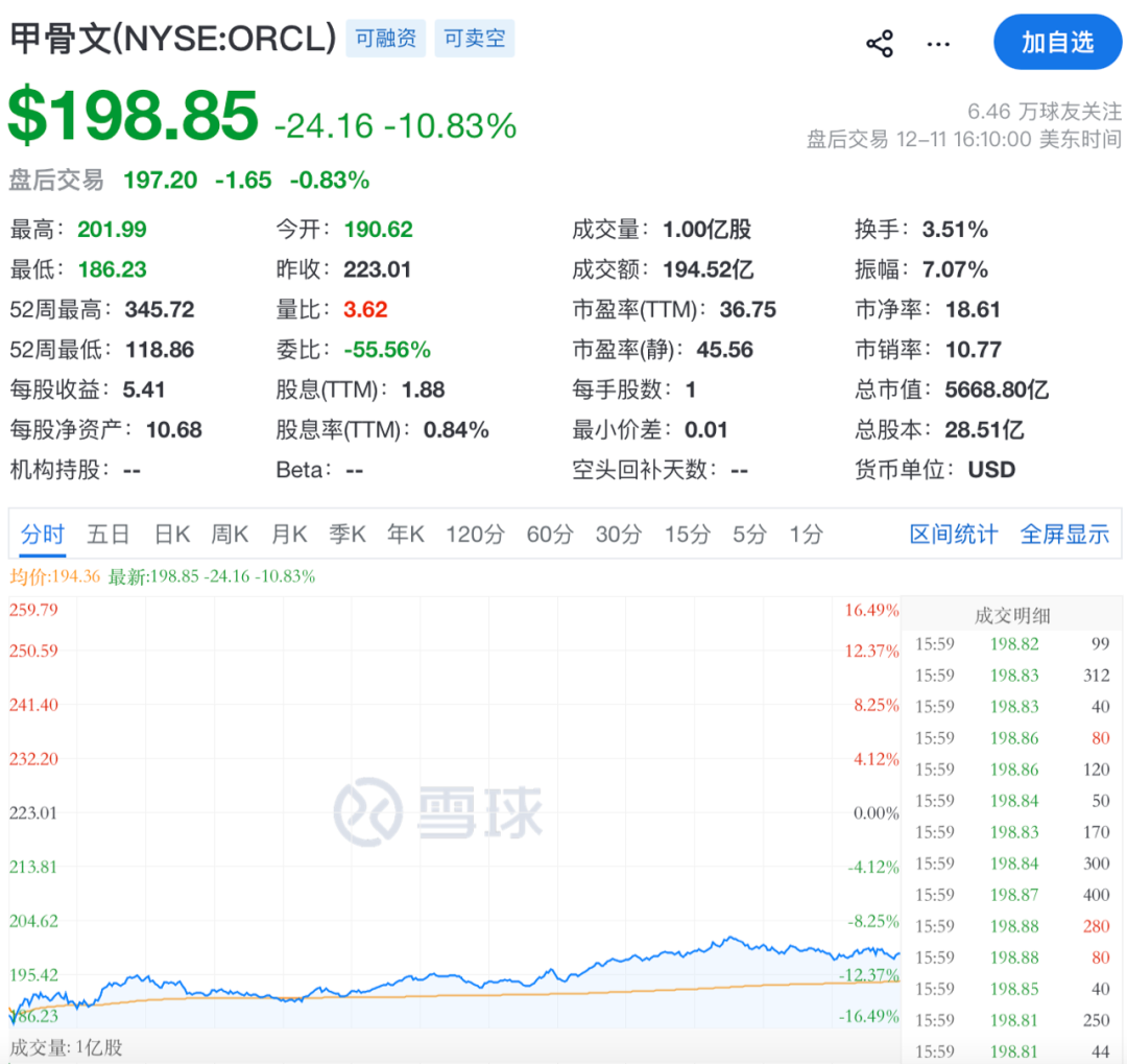 利空突袭！深夜，暴跌！——_国际金融报社