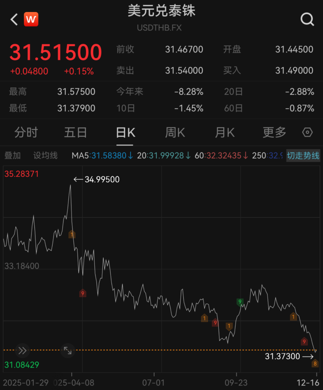 刚刚！“货币战争”爆发！——_国际金融报社