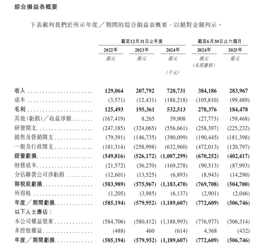 香港“加密资产第一股”上市，首日微跌0.15%——_国际金融报社