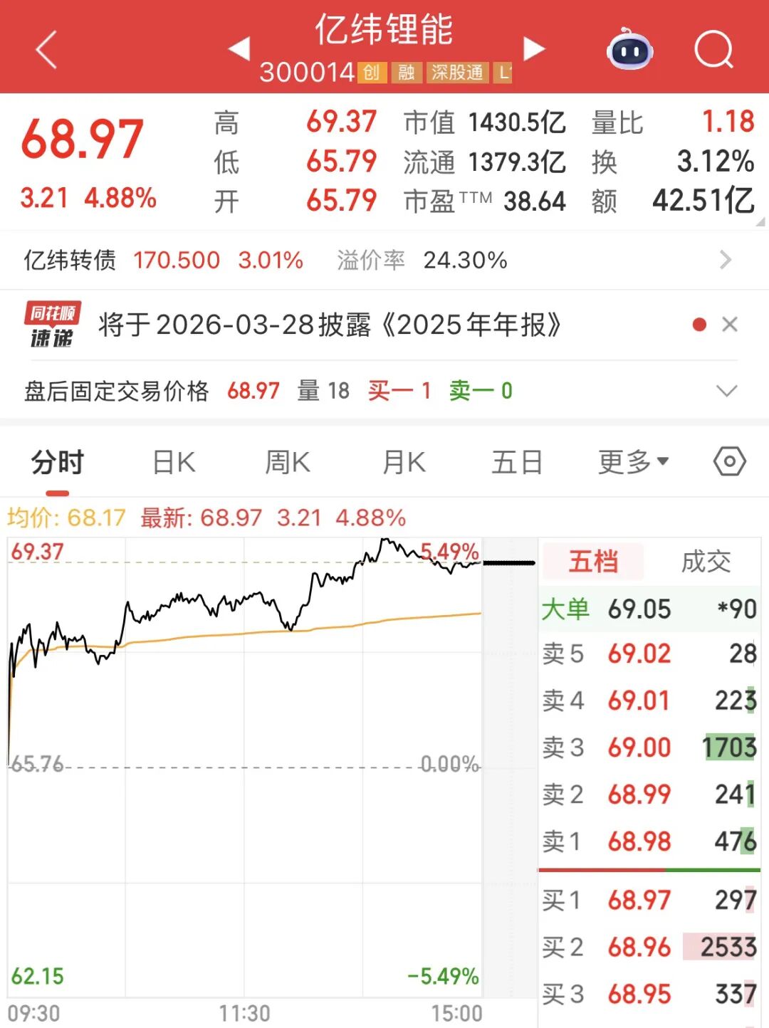亿纬锂能二次递表港交所——_国际金融报社