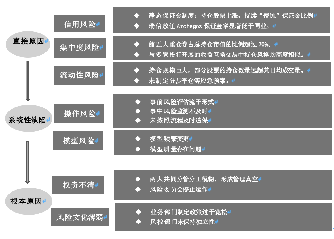 如何加强证券公司融资类业务风险管理——_国际金融报社