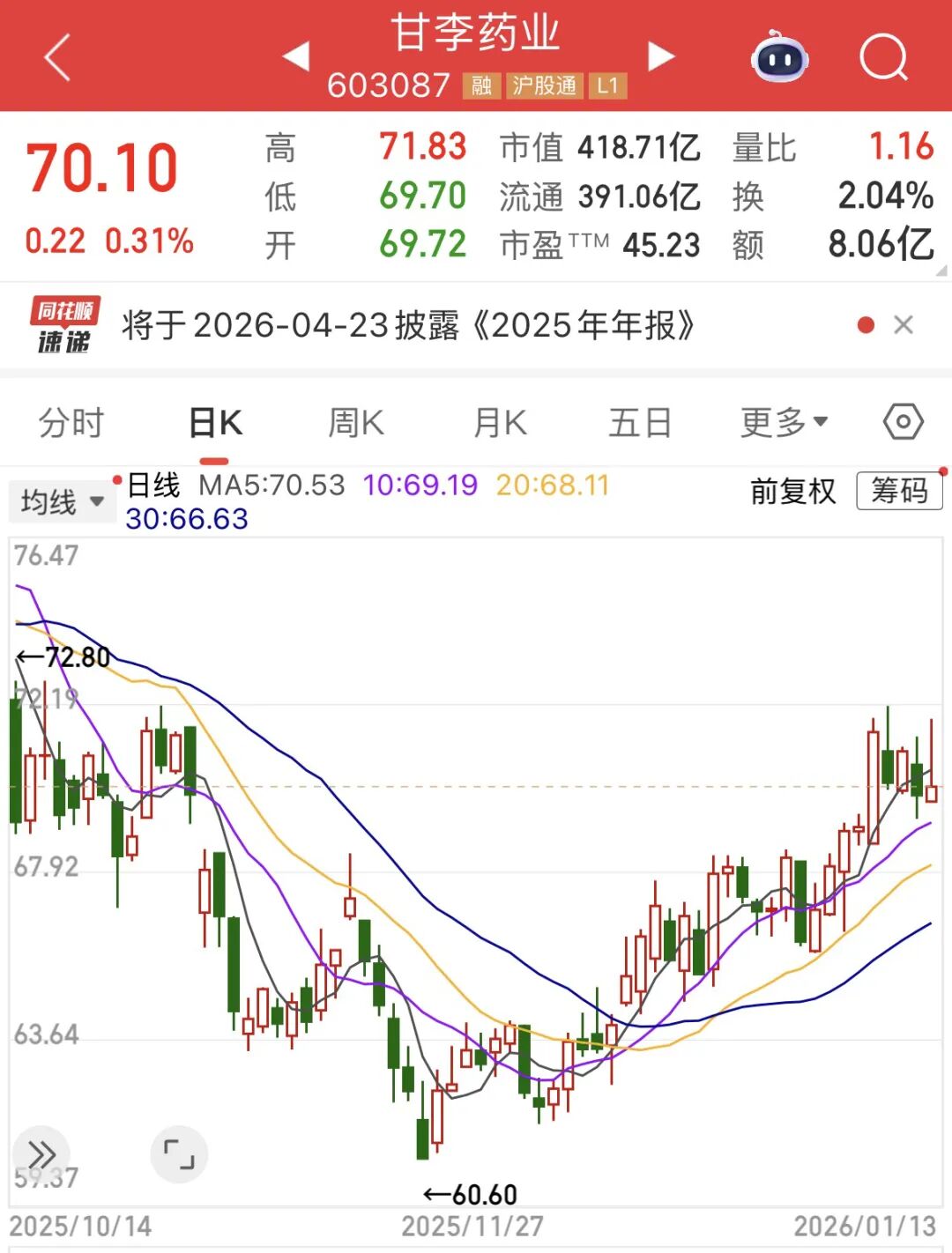 甘李药业高管换血，意在提速国际化战略——_国际金融报社