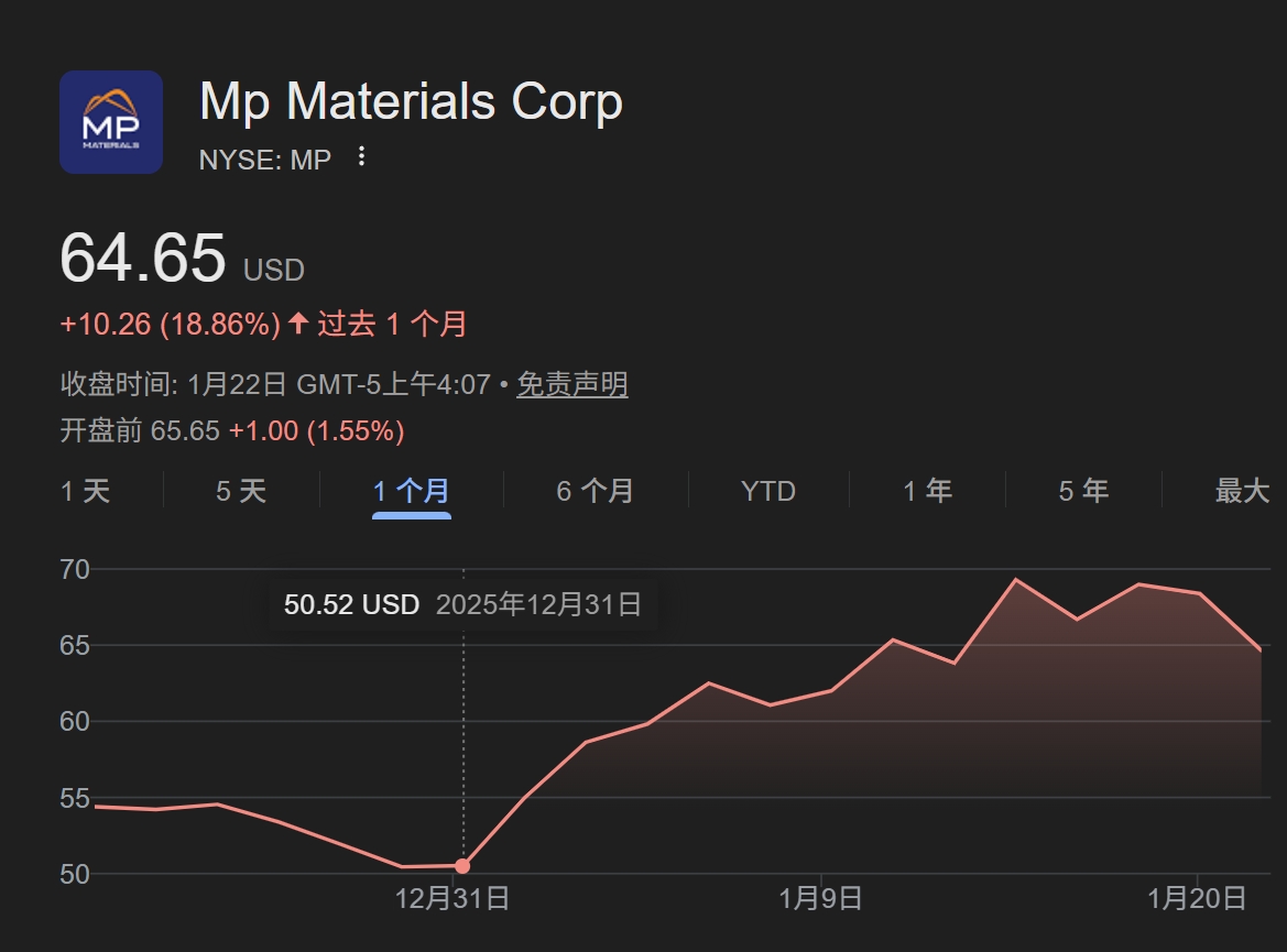 美国稀土股票逆势上涨——_国际金融报社