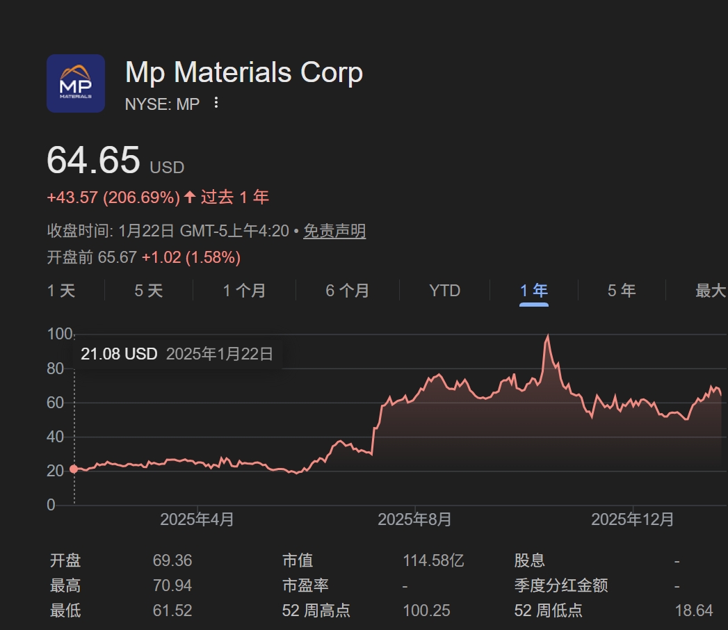 美国稀土股票逆势上涨——_国际金融报社